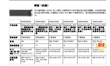 38HB005243R0105 ABB 無條件退換 