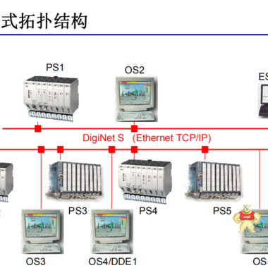 NTAI05 ABB太原卡键 产品好,服务好,质量好,保障报,售后好
