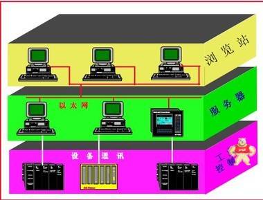 DS200AAHAH1AED GE 模块 R911171949-AG1,PXI-6052E,8MSA3L.R0-30,2711PC-B4C20D8/A,1784-KT/B