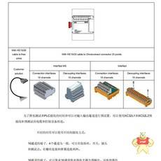 DS200ADMAH1AAC