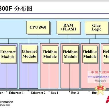 DS200CSSAG1B 模块 DS200CSSAG1B,DS200CSSAG1B,DS200CSSAG1B,DS200CSSAG1B,DS200CSSAG1B