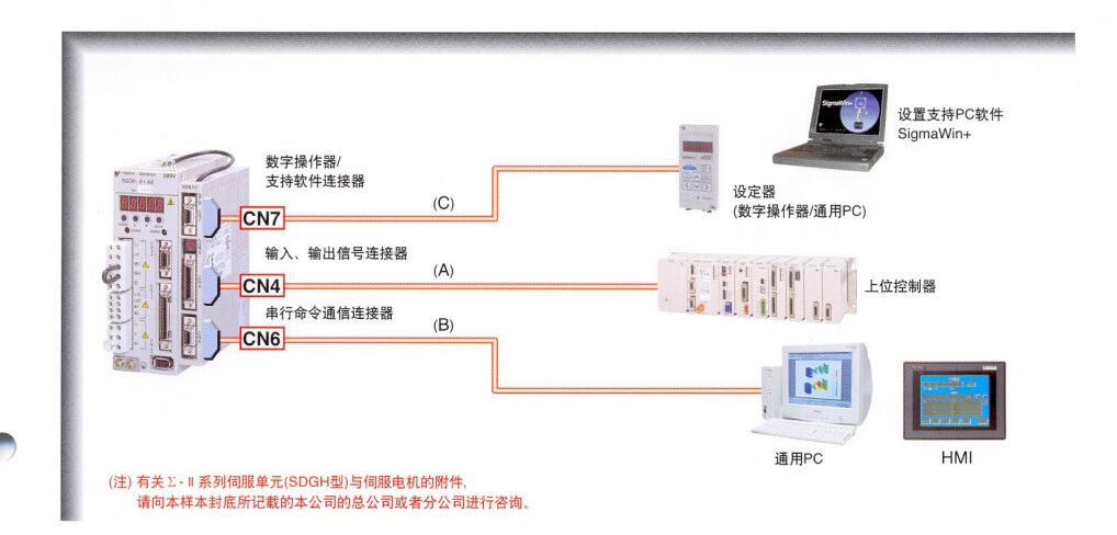 1203-GU6 DCS,PLC 质保一年