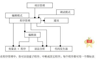 CP800 ABB 欢迎询价 CP800,CP800,CP800