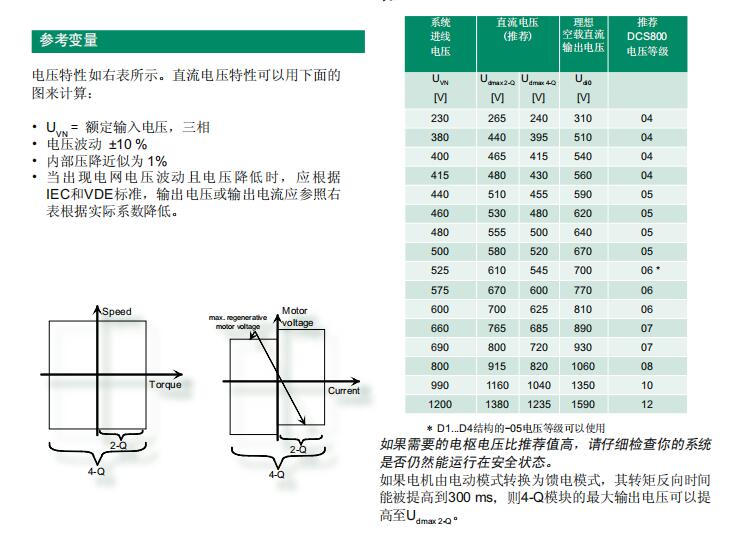 DS200MSTCF1BFA GE 质保一年