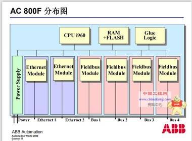 531X102CCHAKM2 GE 型號齊全_閃電發(fā)貨 531X102CCHAKM2,531X102CCHAKM2,531X102CCHAKM2,531X102CCHAKM2,531X102CCHAKM2