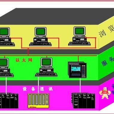 A4H124-24FX P0973JN ENTERASYS 庫存優(yōu)惠，歡迎咨詢 A4H124-24FXP0973JN,A4H124-24FXP0973JN,A4H124-24FXP0973JN