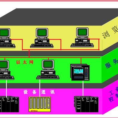 ABSOLUTE API4380-G 国外一手货源
