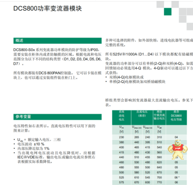ICSK20F1 ABB 榮譽出品 ICSK20F1,ICSK20F1,ICSK20F1