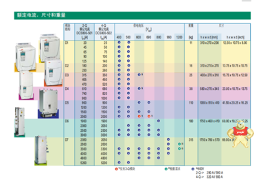 ICSK20F1 ABB 榮譽出品 ICSK20F1,ICSK20F1,ICSK20F1