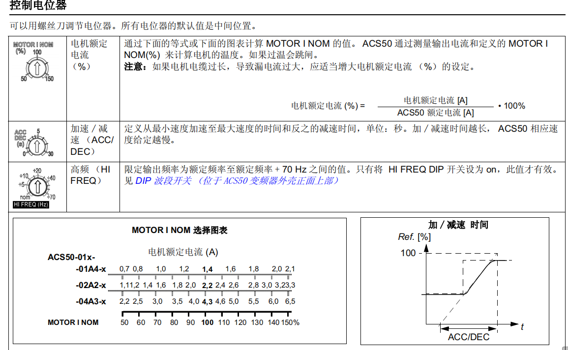 3500/92 DCS,PLC 进口模块