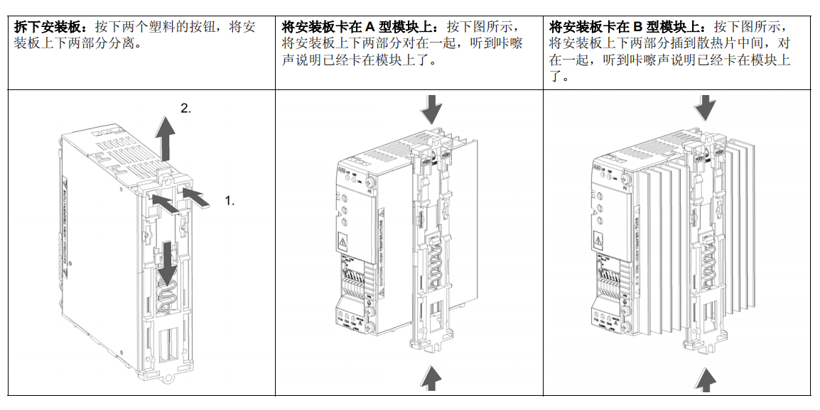 3500/64M DCS.PLC 全新原装模块