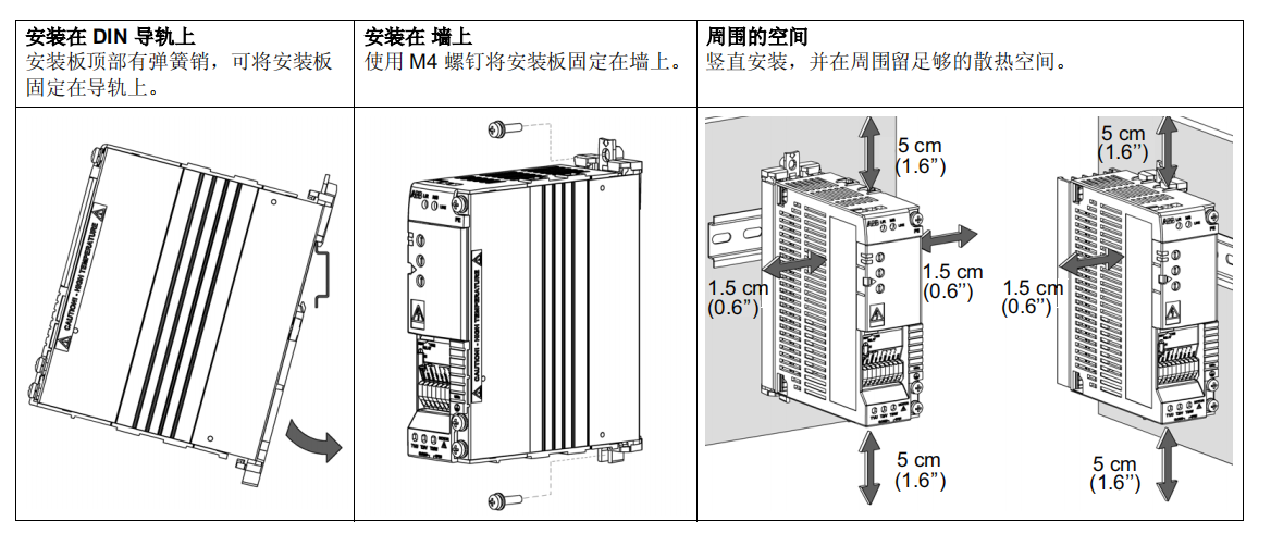 3500/64M DCS.PLC 全新原装模块