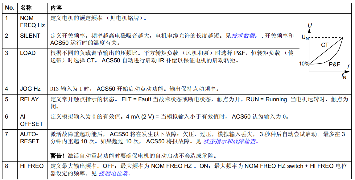 3500/64M DCS.PLC 全新原装模块