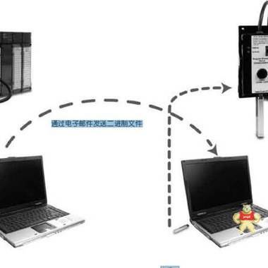 sibotech PM127 品种齐全 sibotechPM127,sibotechPM127,sibotechPM127