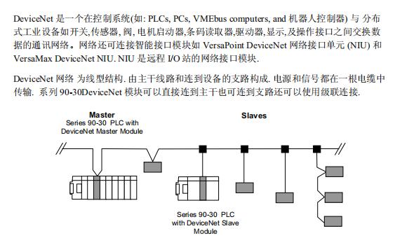 CONTEMPORARY MODHUB-16E ABB 国外一手货源