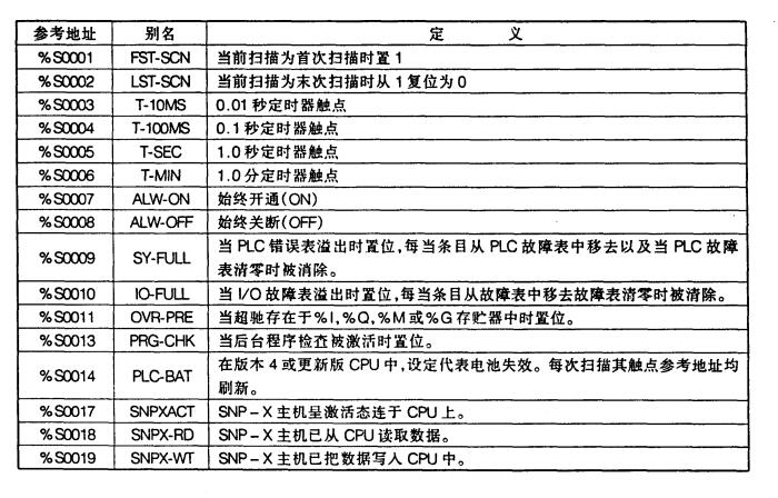 BMXNOE0100 荣誉出品