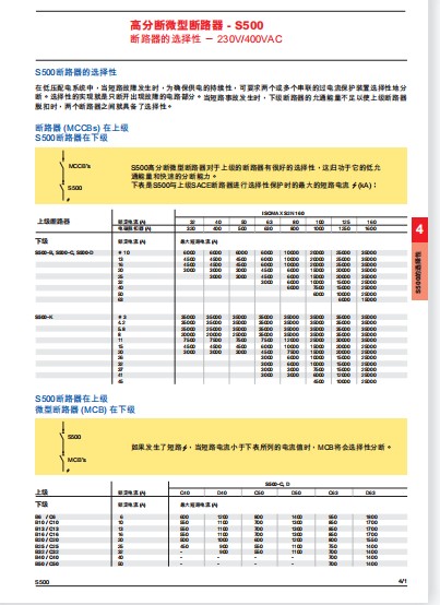 5KH36KNA510X  ABB 卡件 2198-H008-ERS,2711P-T10C4D1,1756-L71S,YT204001-JN,150-B35NBD