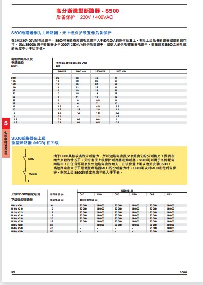 5KH36KNA510X  ABB 卡件 2198-H008-ERS,2711P-T10C4D1,1756-L71S,YT204001-JN,150-B35NBD