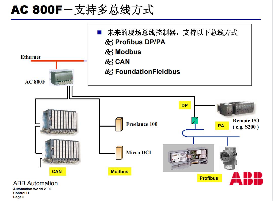 USB-6509 NI 全新原装 进口 质保一年 USB-6509 