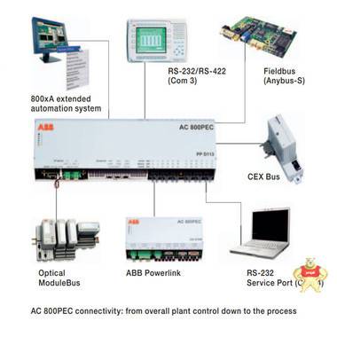 GE备件DS200ADGIH1AAA选择方法 DS200ADGIH1AAA,DS200ADGIH1AAA,DS200ADGIH1AAA