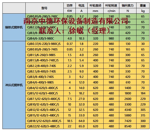 混合潜水搅拌机运行工况图及水推力流场图；QJB1.1/4-220/3-1400C/S潜水搅拌机订货须知 潜水搅拌机批发价格,潜水搅拌机图片,潜水搅拌机装配图,潜水搅拌机照片,潜水搅拌机用途