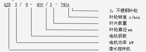 混合潜水搅拌机运行工况图及水推力流场图；QJB1.1/4-220/3-1400C/S潜水搅拌机订货须知 潜水搅拌机批发价格,潜水搅拌机图片,潜水搅拌机装配图,潜水搅拌机照片,潜水搅拌机用途