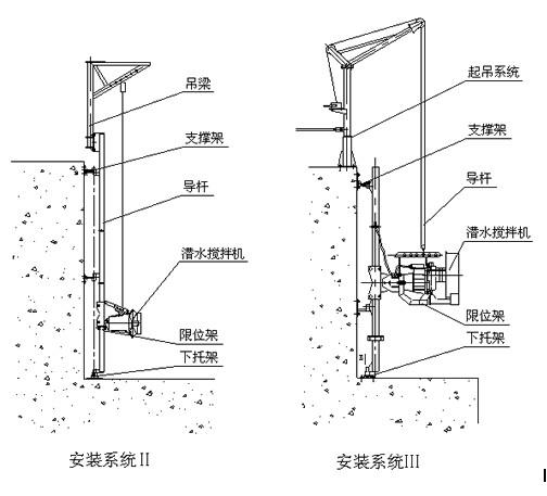 QJB潜水搅拌机运行模式及外形尺寸图纸；QJB0.55/4-220/3-1450潜水搅拌机内部结构简介 潜水搅拌机选型参数表,潜水搅拌机装配图,潜水搅拌机维修,潜水搅拌机厂家直供,潜水搅拌机多少钱