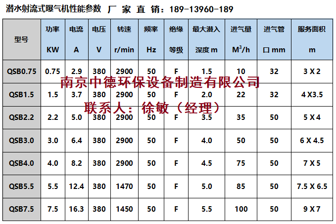 供應(yīng)QSB型深水自吸式潛水射流曝氣機(jī)生產(chǎn)廠家；芬頓污水處理射流式潛水曝氣機(jī)裝配現(xiàn)場；潛水射流曝氣機(jī)使用范圍 潛水射流曝氣機(jī)裝配圖,潛水射流曝氣機(jī)銷售,潛水射流曝氣機(jī)價(jià)格表,潛水射流曝氣機(jī)供應(yīng),潛水射流曝氣機(jī)圖片