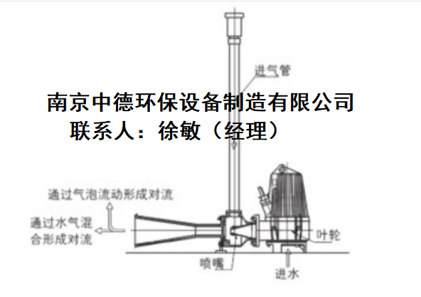 潜水曝气机原理与用途 ；QSB2.2深水自吸式潜水射流增氧曝气机特点与结构简介;潜水式射流曝气机适用工况与应用范围 潜水曝气机选型与安装,潜水式射流曝气机厂家直供,潜水式射流曝气机销售,潜水式射流曝气机结构,潜水式射流曝气机报价