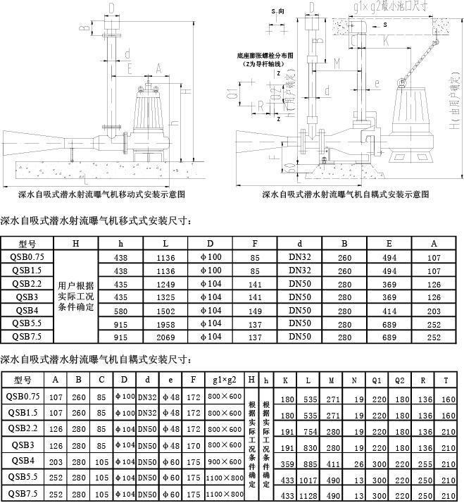 潜水曝气机原理与用途 ;QSB2.2深水自吸式潜水射流增氧曝气机特点与结构简介;潜水式射流曝气机适用工况与应用范围 潜水曝气机选型与安装,潜水式射流曝气机厂家直供,潜水式射流曝气机销售,潜水式射流曝气机结构,潜水式射流曝气机报价