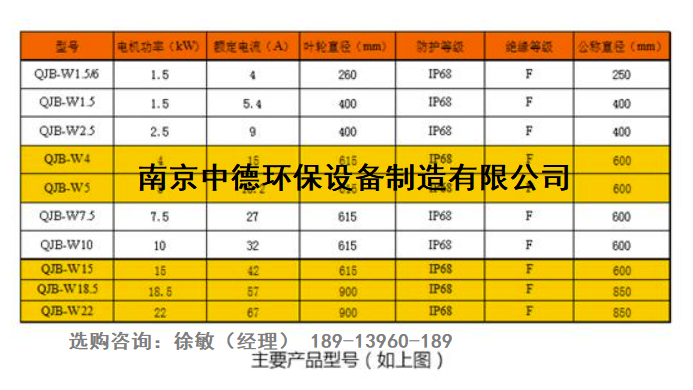 南京中德环保混合液回流泵（缺氧区）QJB-W-1.5kw-8级电机；潜水回流泵防护等级IP68，定子绝缘等级F级，直接启动方式 QJB-W型污泥回流泵产品使用范围,污泥回流泵使用条件,污泥回流泵供应商,污泥回流泵使用条件维修,污泥回流泵使用条件说明书