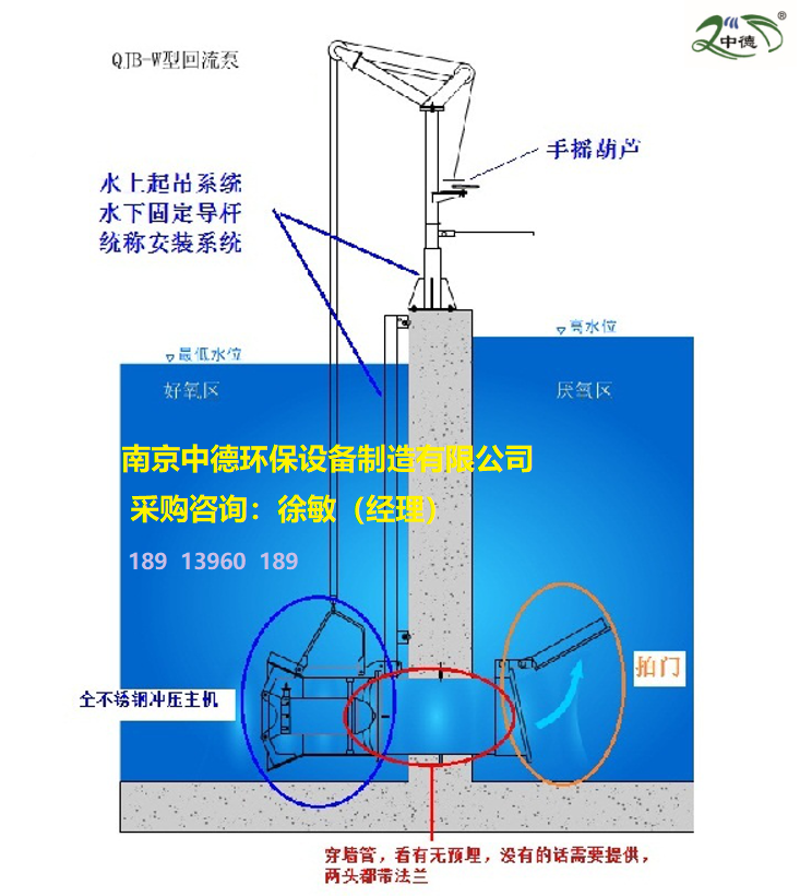 南京中德环保混合液回流泵（缺氧区）QJB-W-1.5kw-8级电机；潜水回流泵防护等级IP68，定子绝缘等级F级，直接启动方式 QJB-W型污泥回流泵产品使用范围,污泥回流泵使用条件,污泥回流泵供应商,污泥回流泵使用条件维修,污泥回流泵使用条件说明书