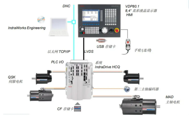 MSK101D-0200-NN-M1-AG0-NNNN力士乐伺服驱动电机备件供应 