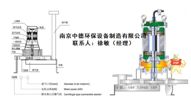 離心曝氣機(jī)結(jié)構(gòu)特點(diǎn)；中德QXB焊接式潛水離心曝氣機(jī)外觀圖及工作原理；潛水式曝氣機(jī)布置配型圖 廠家直銷(xiāo)QXB型潛水離心式曝氣機(jī),QXB型潛水離心式曝氣機(jī)說(shuō)明書(shū),QXB型潛水離心式曝氣機(jī)多少錢(qián),QXB型潛水離心式曝氣機(jī)維修說(shuō)明書(shū),QXB型潛水離心式曝氣機(jī)裝配剖面圖