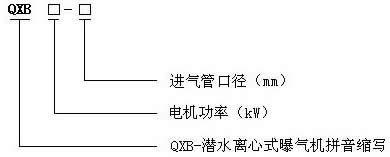 離心曝氣機(jī)結(jié)構(gòu)特點(diǎn)；中德QXB焊接式潛水離心曝氣機(jī)外觀圖及工作原理；潛水式曝氣機(jī)布置配型圖 廠家直銷(xiāo)QXB型潛水離心式曝氣機(jī),QXB型潛水離心式曝氣機(jī)說(shuō)明書(shū),QXB型潛水離心式曝氣機(jī)多少錢(qián),QXB型潛水離心式曝氣機(jī)維修說(shuō)明書(shū),QXB型潛水離心式曝氣機(jī)裝配剖面圖