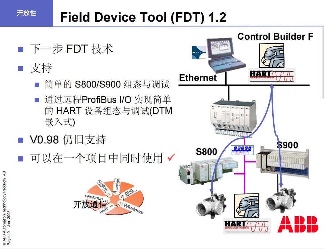 WS/WE24-2B230 SICK 全 新原装 进口 质保一年