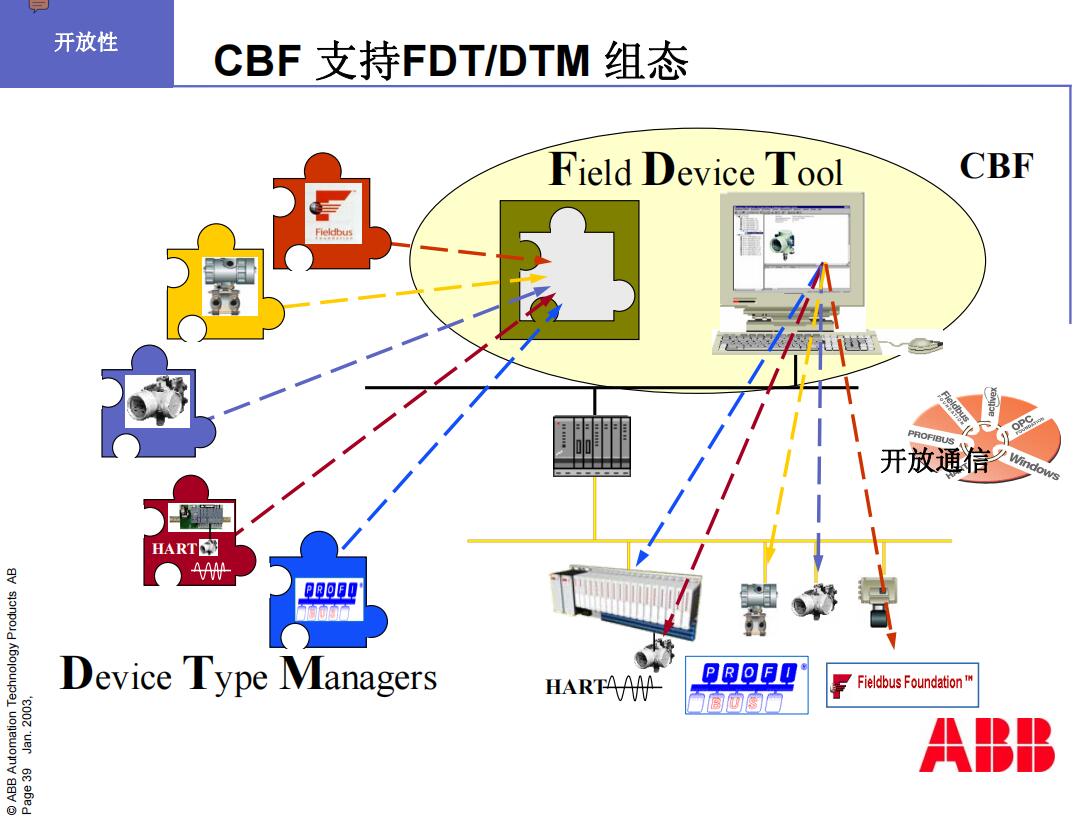 WS/WE24-2B230 SICK 全 新原装 进口 质保一年