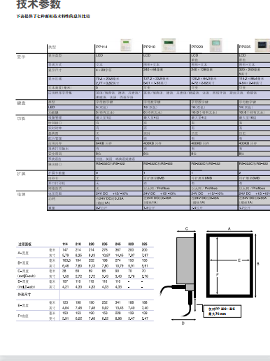 140ACI04000  SCHNEIDER	模块 0100-76124,0100-01321,DIO264