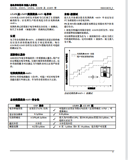 CI801 ABB 模块 NT255,DI0248,BS208