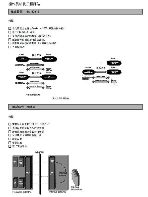 SSTP18F1800 ABB 全新原装 进口 质保一年 