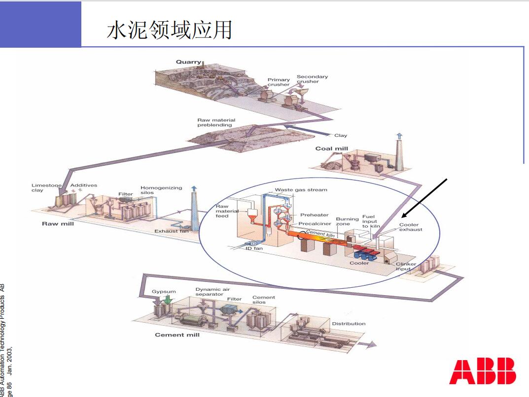 5STP21F1400  ABB 全 新原装 进口 质保一年 