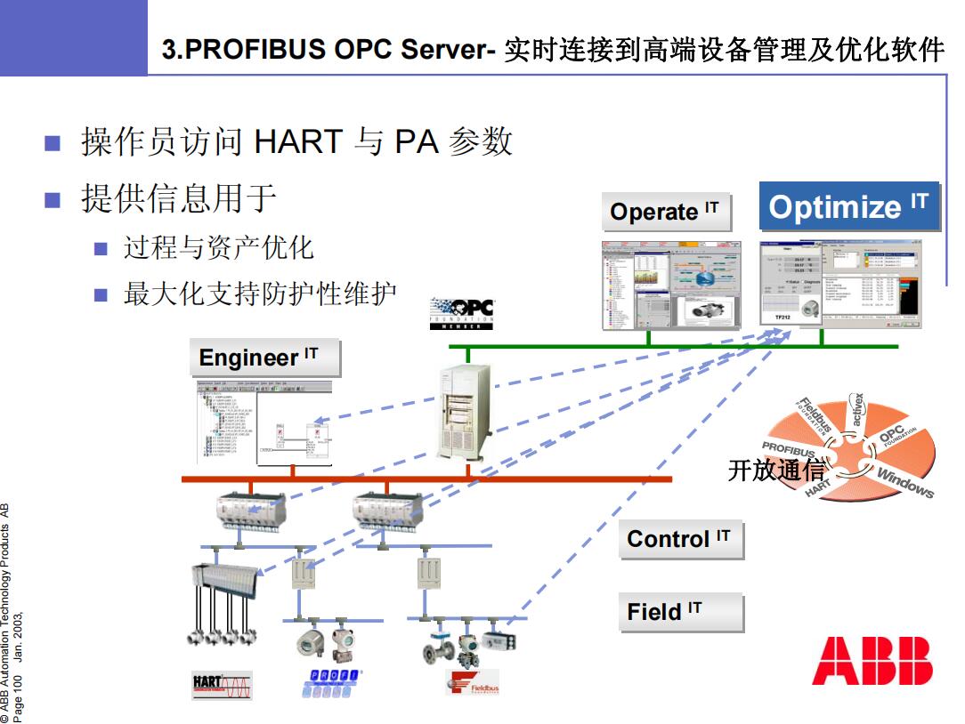 5STP21F1400  ABB 全 新原装 进口 质保一年 