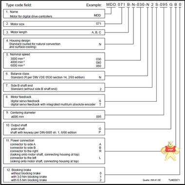 CML40.2-NP-330-NA-NNNN-NW  REXROTH力士乐驱动器电机全系列说明参数 