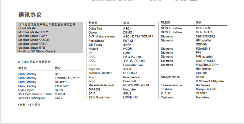 HIMA BV7032-0,5通訊卡 控制器 渦流傳感器 電源模塊 庫存有貨 BV7032-05,BV7032-05,BV7032-05