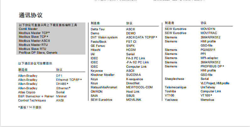 HIMA BV7032-0,5通讯卡 控制器 涡流传感器 电源模块 库存有货 BV7032-05,BV7032-05,BV7032-05