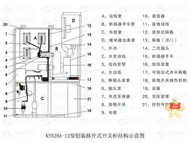 源创电气 KYN28-12中置柜 10kv 高压开关柜 超长质保 高低压开关柜,高压开关柜,开关柜,KYN28-12开关柜