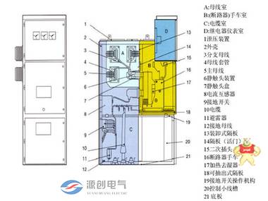 源创电气 KYN28-12中置柜 10kv 高压开关柜 超长质保 高低压开关柜,高压开关柜,开关柜,KYN28-12开关柜