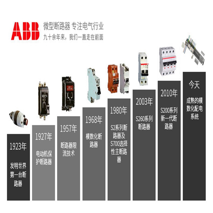 ABB可控硅5SHY4045L0006 3BHB030310R0001控制原装模块现货 