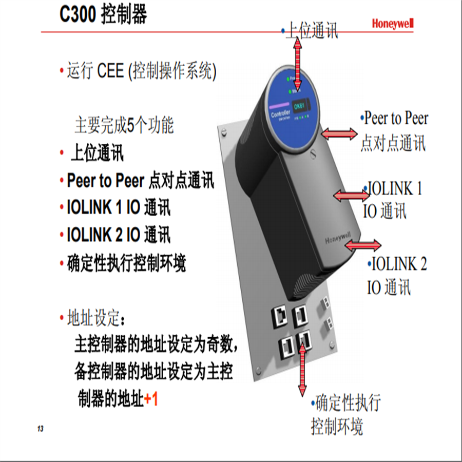 GR-4C-AC230V  HONEYWELL霍尼韦尔C300控制卡件 