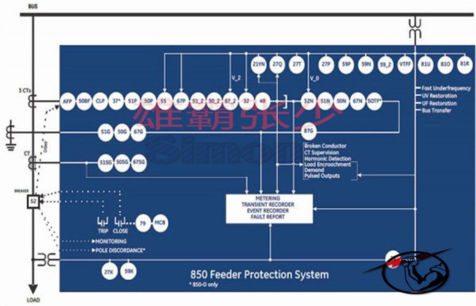 GE 电动机保护装置MM300-BEHP3CA GE,GE MULTILIN,电动机保护,继电器,电机管理继电器